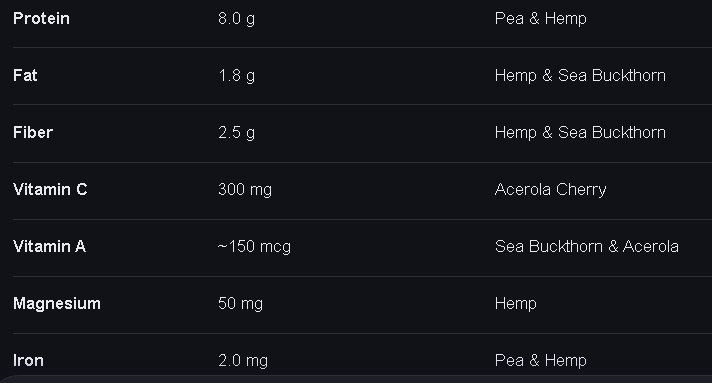 Plant based protein powder Bangtao, Phuket